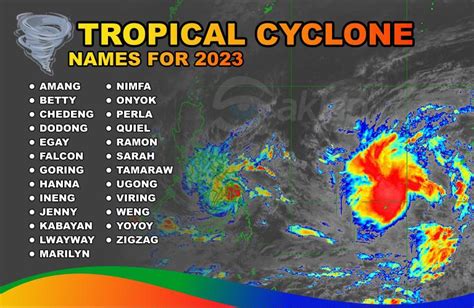 list of typhoons in the philippines 2023 with dates